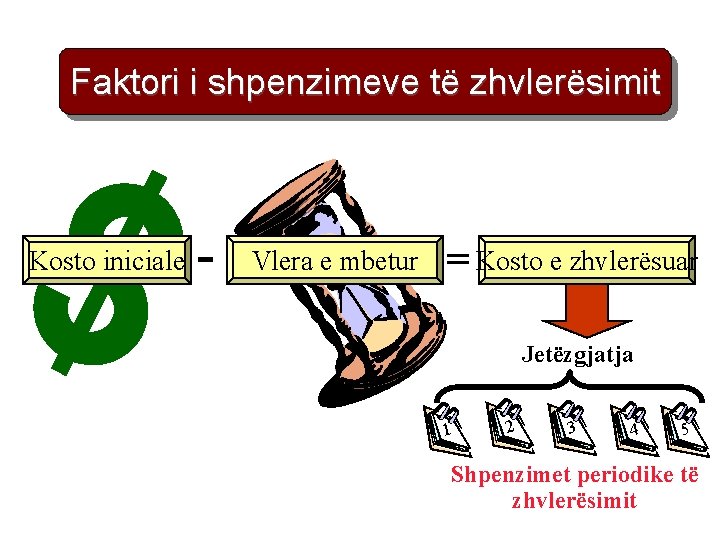 Faktori i shpenzimeve të zhvlerësimit Kosto iniciale - Vlera e mbetur = Kosto e