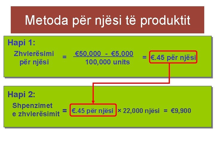 Metoda për njësi të produktit Hapi 1: Zhvlerësimi për njësi = € 50, 000