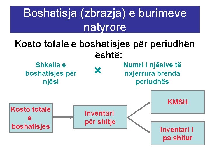 Boshatisja (zbrazja) e burimeve natyrore Kosto totale e boshatisjes për periudhën është: Shkalla e