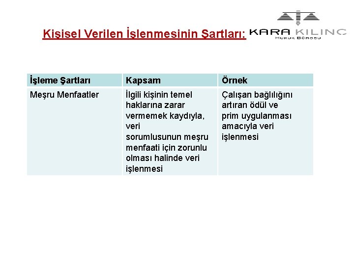 Kişisel Verilen İşlenmesinin Şartları: İşleme Şartları Kapsam Örnek Meşru Menfaatler İlgili kişinin temel haklarına