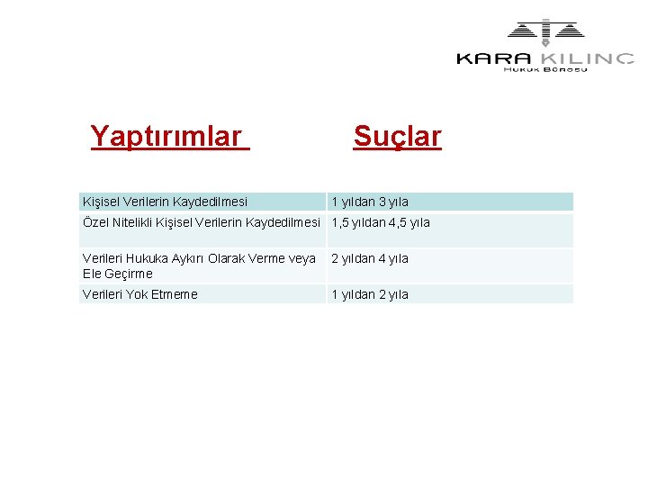  Yaptırımlar Suçlar Kişisel Verilerin Kaydedilmesi 1 yıldan 3 yıla Özel Nitelikli Kişisel Verilerin