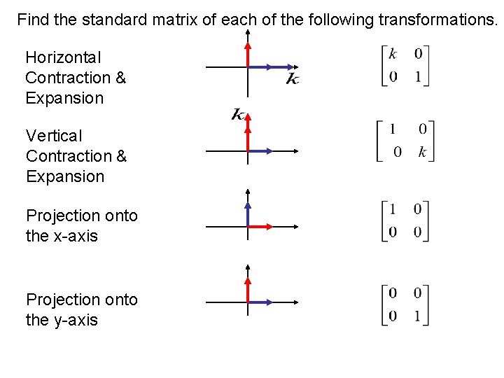 Find the standard matrix of each of the following transformations. Horizontal Contraction & Expansion