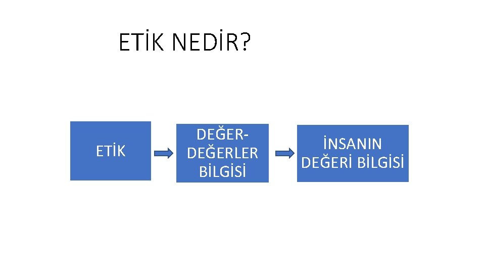 ETİK NEDİR? ETİK DEĞERLER BİLGİSİ İNSANIN DEĞERİ BİLGİSİ 