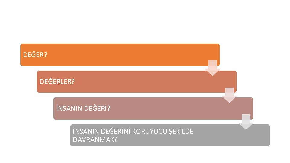 DEĞER? DEĞERLER? İNSANIN DEĞERİNİ KORUYUCU ŞEKİLDE DAVRANMAK? 