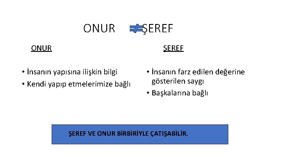 ONUR ŞEREF • İnsanın yapısına ilişkin bilgi • Kendi yapıp etmelerimize bağlı • İnsanın
