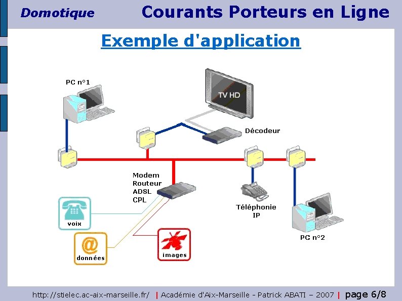 Domotique Courants Porteurs en Ligne Exemple d'application http: //stielec. ac-aix-marseille. fr/ | Académie d'Aix-Marseille