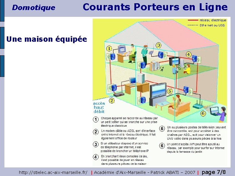 Domotique Courants Porteurs en Ligne Une maison équipée http: //stielec. ac-aix-marseille. fr/ | Académie