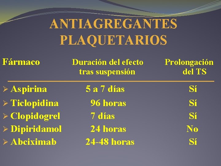 ANTIAGREGANTES PLAQUETARIOS Fármaco Ø Aspirina Ø Ticlopidina Ø Clopidogrel Ø Dipiridamol Ø Abciximab Duración