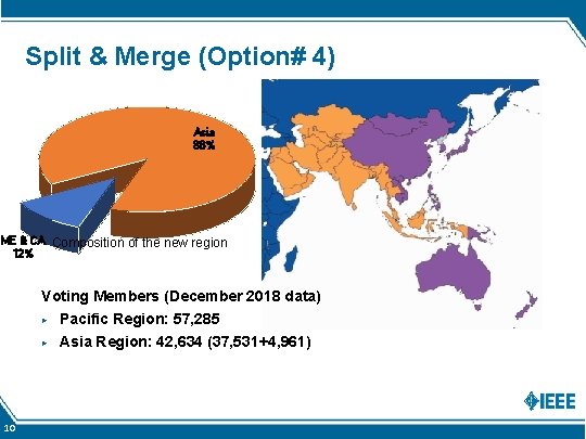 Split & Merge (Option# 4) Asia 88% ME & CA 12% Composition of the