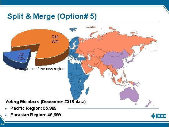 Split & Merge (Option# 5) R 10 82% R 8 18% Composition of the