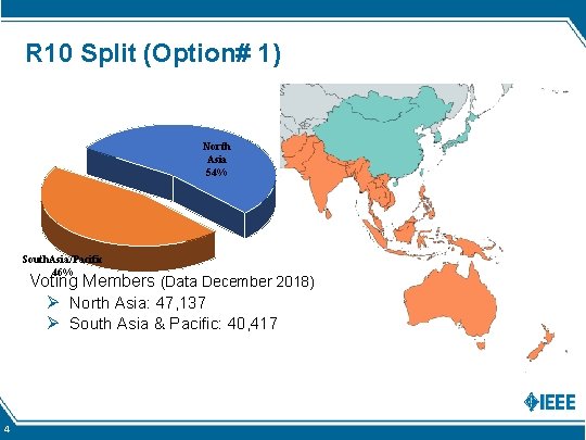 R 10 Split (Option# 1) North Asia 54% South. Asia/Pacific 46% Voting Members (Data