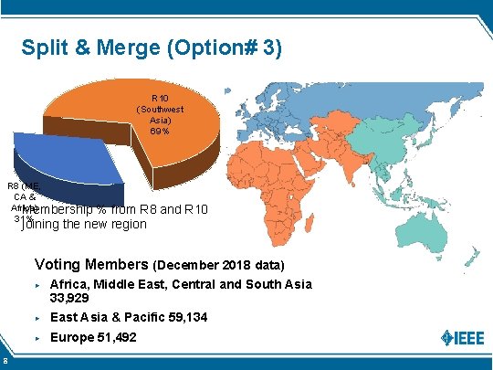 Split & Merge (Option# 3) R 10 (Southwest Asia) 69% R 8 (ME, CA