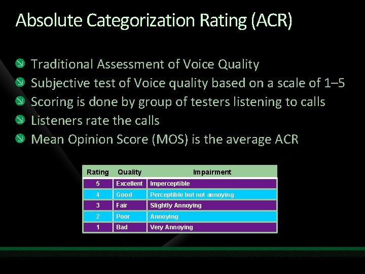 Absolute Categorization Rating (ACR) Traditional Assessment of Voice Quality Subjective test of Voice quality Absolute Categorization Rating (ACR) Traditional Assessment of Voice Quality Subjective test of Voice quality