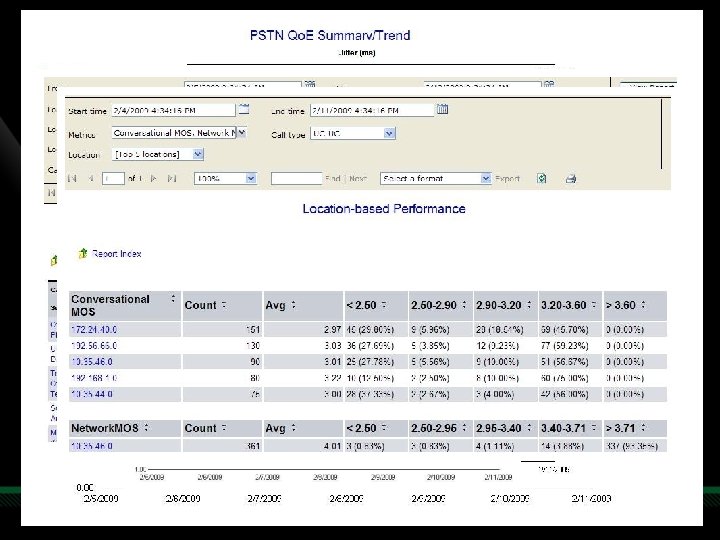 Monitoring Server Reporting Summary Report Samples Monitoring Server Reporting Summary Report Samples