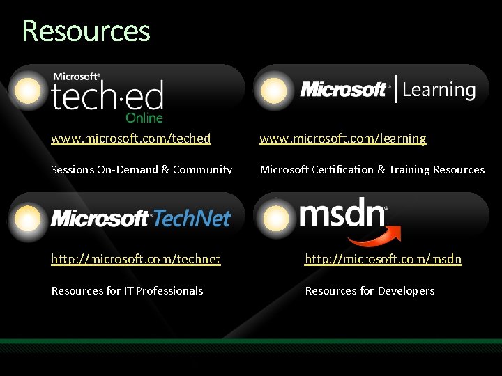 Resources www. microsoft. com/teched www. microsoft. com/learning Sessions On-Demand & Community Microsoft Certification & Resources www. microsoft. com/teched www. microsoft. com/learning Sessions On-Demand & Community Microsoft Certification &