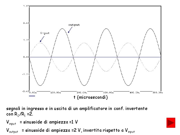 Volt t (microsecondi) segnali in ingresso e in uscita di un amplificatore in conf.
