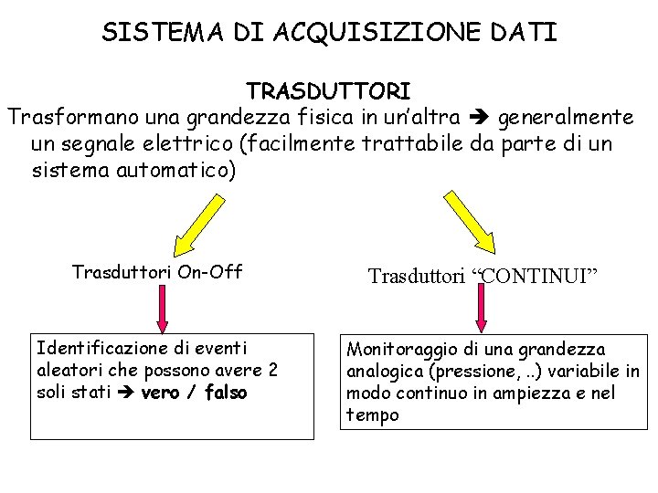 SISTEMA DI ACQUISIZIONE DATI TRASDUTTORI Trasformano una grandezza fisica in un’altra generalmente un segnale