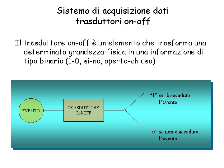 Sistema di acquisizione dati trasduttori on-off Il trasduttore on-off è un elemento che trasforma