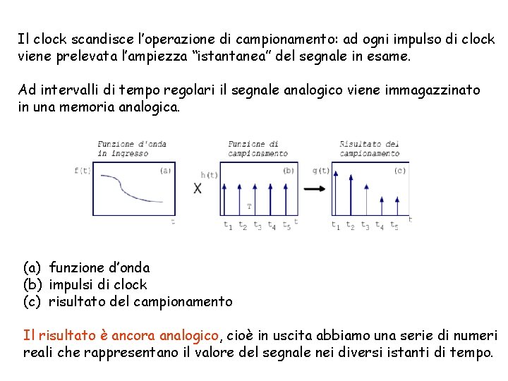 Il clock scandisce l’operazione di campionamento: ad ogni impulso di clock viene prelevata l’ampiezza