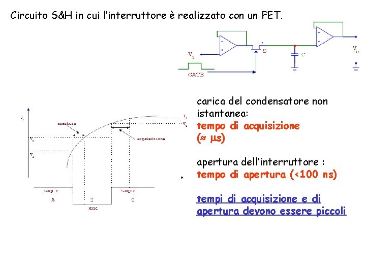 Circuito S&H in cui l’interruttore è realizzato con un FET. carica del condensatore non