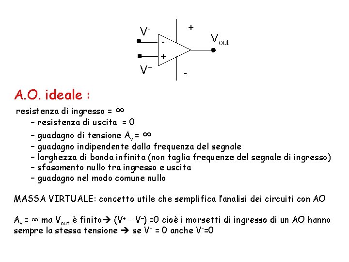 V- + - Vout + V+ - A. O. ideale : resistenza di ingresso