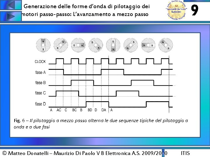 9 Generazione delle forme d’onda di pilotaggio dei motori passo-passo: L’avanzamento a mezzo passo