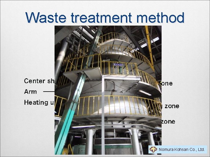 Waste treatment method Nomura Kohsan Co. , Ltd. 