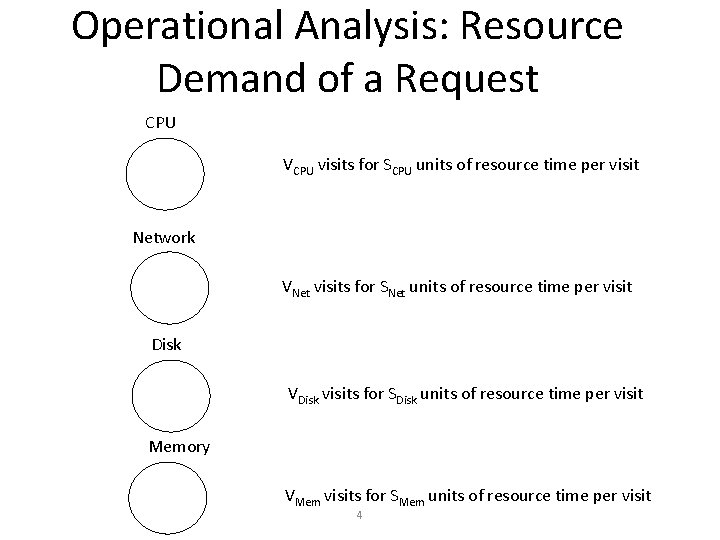 Operational Analysis: Resource Demand of a Request CPU VCPU visits for SCPU units of