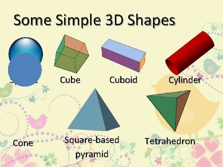 Some Simple 3 D Shapes Sphere Cone Cuboid Square-based pyramid Cylinder Tetrahedron 