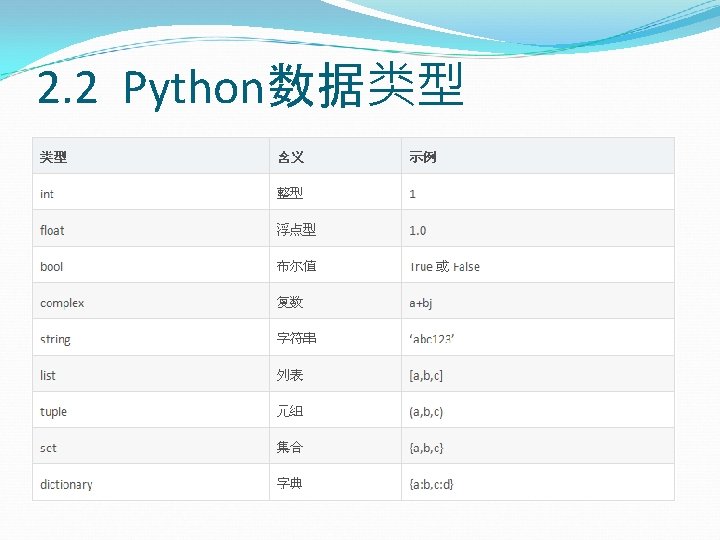 2. 2 Python数据类型 