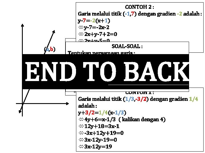 (a, b) CONTOH 2 : Garis melalui titik (-1, 7) dengan gradien -2 adalah