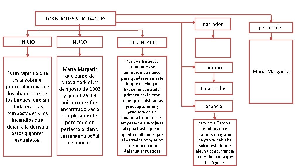 LOS BUQUES SUICIDANTES INICIO Es un capítulo que trata sobre el principal motivo de