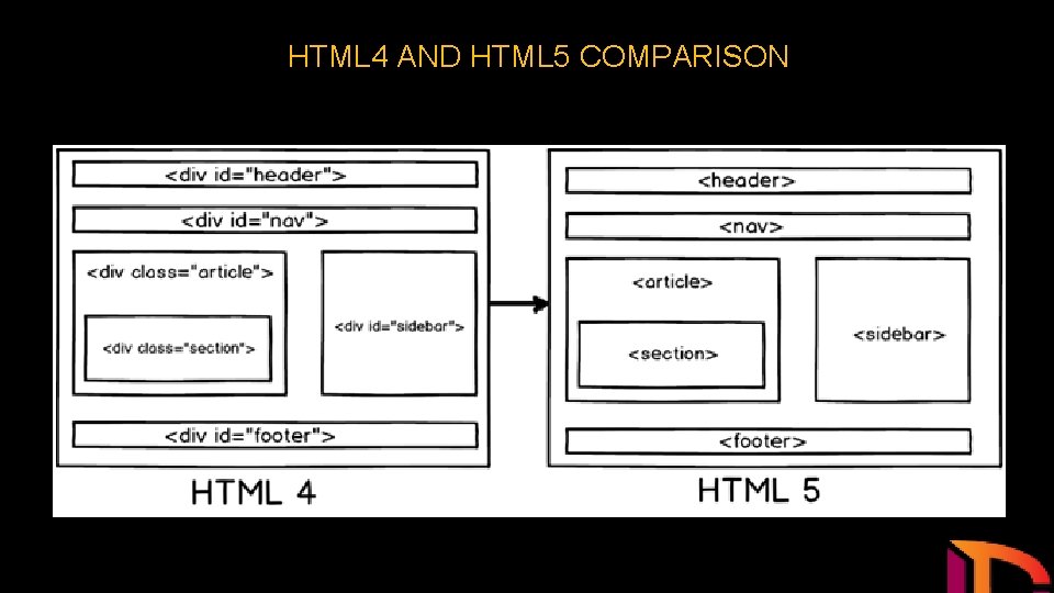 HTML 4 AND HTML 5 COMPARISON 