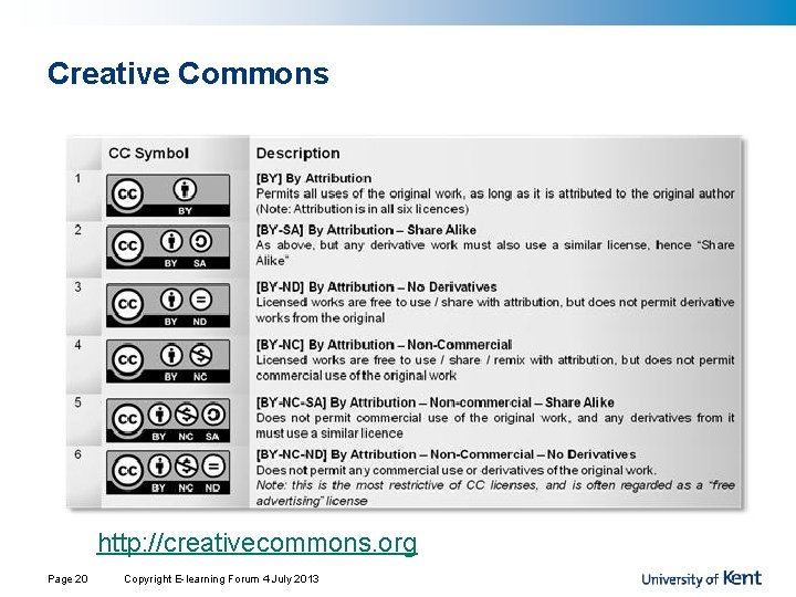 Creative Commons http: //creativecommons. org Page 20 Copyright E-learning Forum 4 July 2013 Creative Commons http: //creativecommons. org Page 20 Copyright E-learning Forum 4 July 2013