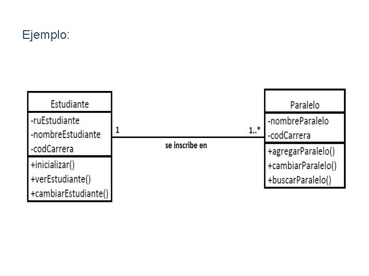Ejemplo: 