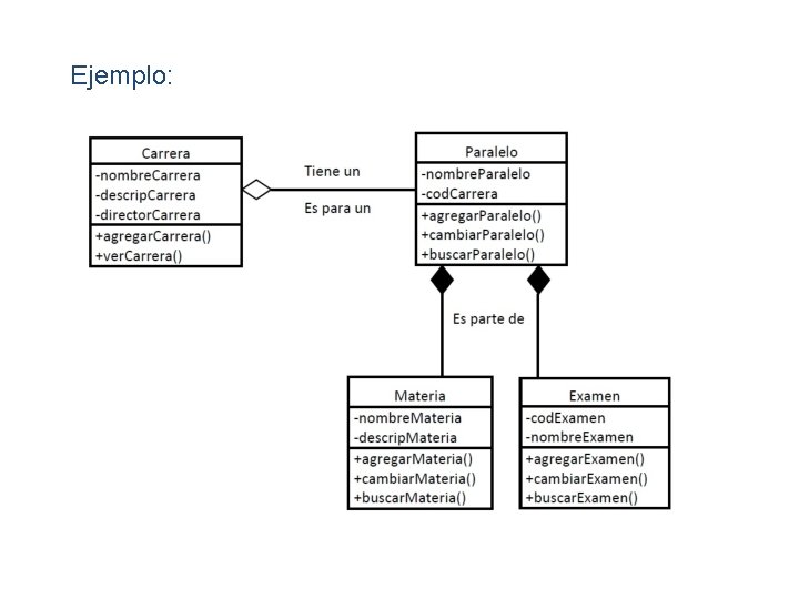 Ejemplo: 