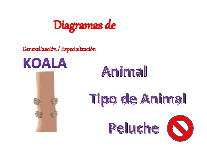 Diagramas de Generalización / Especialización Animal Tipo de Animal Peluche 