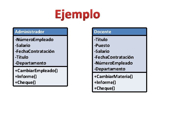 Ejemplo Administrador Docente -Número. Empleado -Salario -Fecha. Contratación -Título -Departamento -Título -Puesto -Salario -Fecha.