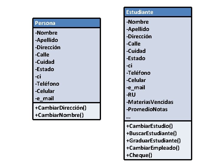 Estudiante Persona -Nombre -Apellido -Dirección -Calle -Cuidad -Estado -ci -Teléfono -Celular -e_mail +Cambiar. Dirección()