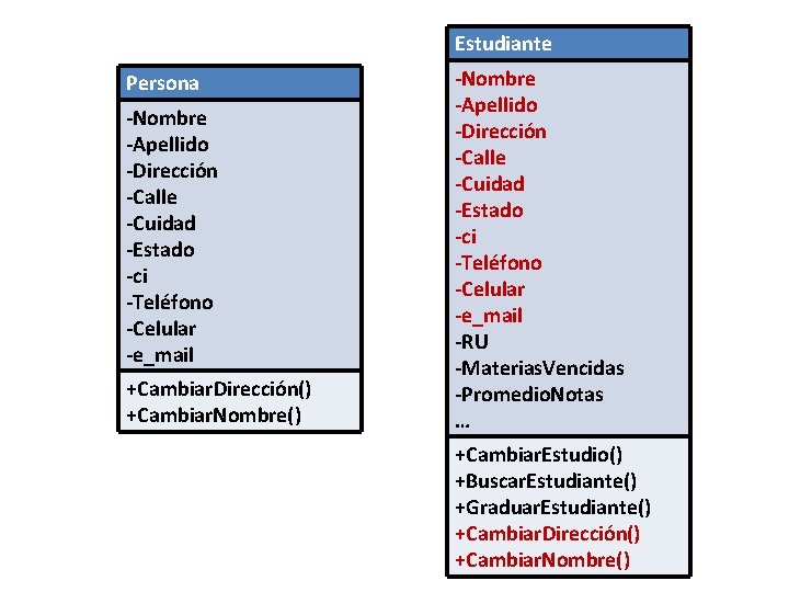Estudiante Persona -Nombre -Apellido -Dirección -Calle -Cuidad -Estado -ci -Teléfono -Celular -e_mail +Cambiar. Dirección()