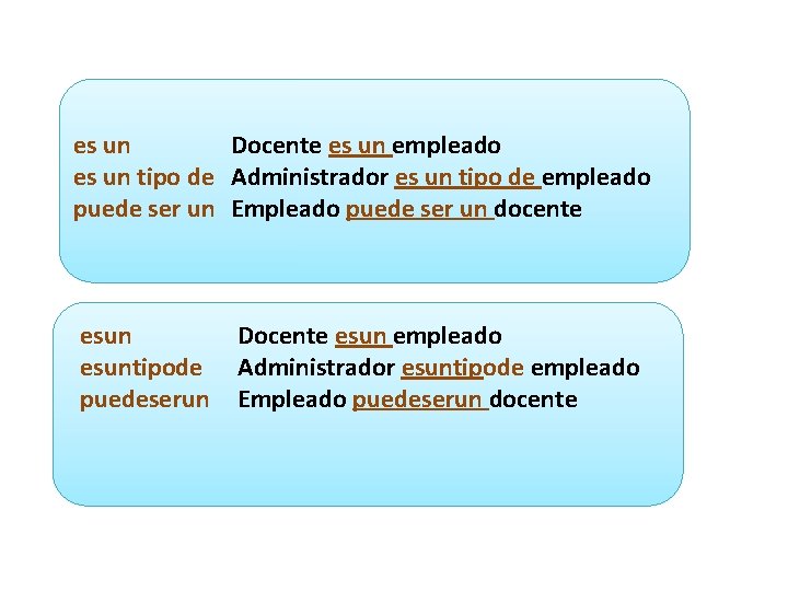 es un Docente es un empleado es un tipo de Administrador es un tipo