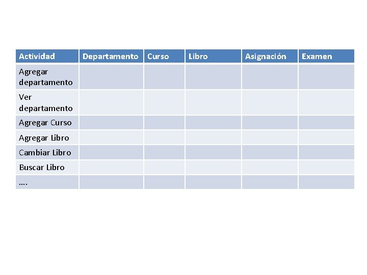 Actividad Agregar departamento Ver departamento Agregar Curso Agregar Libro Cambiar Libro Buscar Libro ….
