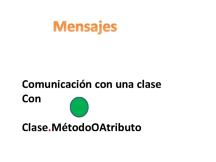 Mensajes Comunicación con una clase Con Clase. Método. OAtributo 