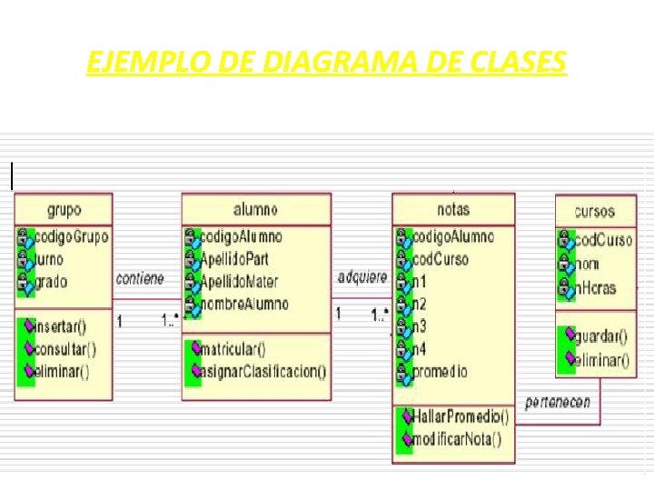 EJEMPLO DE DIAGRAMA DE CLASES 