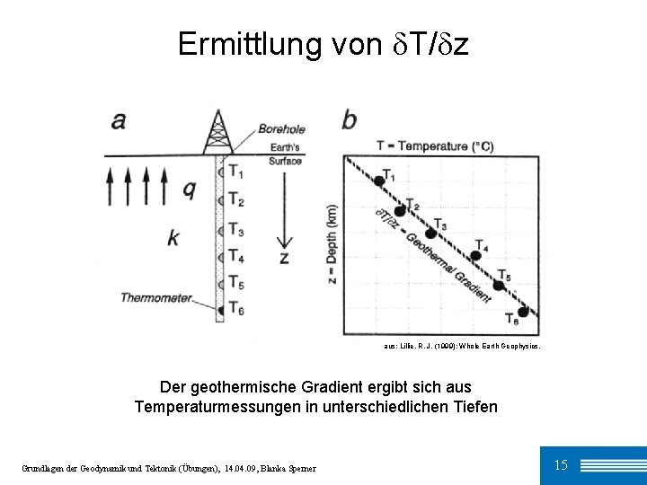 Ermittlung von T/ z aus: Lillie, R. J. (1999): Whole Earth Geophysics. Der geothermische