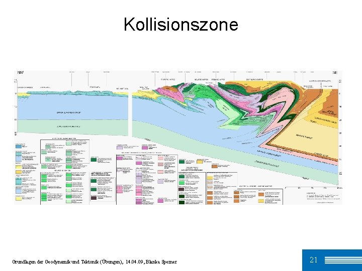 Kollisionszone Grundlagen der Geodynamik und Tektonik (Übungen), 14. 09, Blanka Sperner 21 