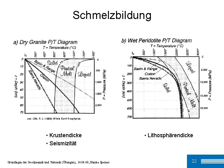 Schmelzbildung aus: Lillie, R. J. (1999): Whole Earth Geophysics. • Krustendicke • Seismizität Grundlagen