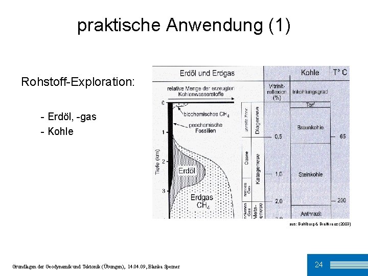 praktische Anwendung (1) Rohstoff-Exploration: - Erdöl, -gas - Kohle aus: Bahlburg & Breitkreuz (2003)