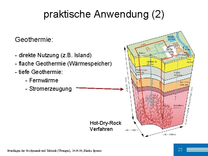 praktische Anwendung (2) Geothermie: - direkte Nutzung (z. B. Island) - flache Geothermie (Wärmespeicher)