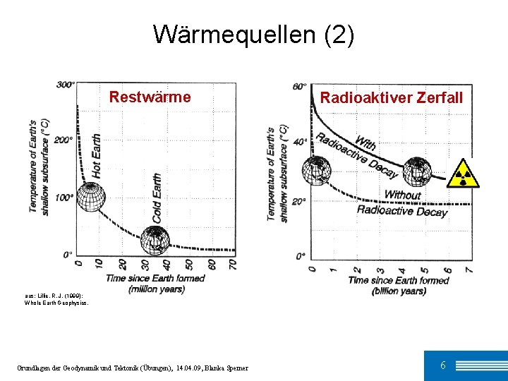 Wärmequellen (2) Restwärme Radioaktiver Zerfall aus: Lillie, R. J. (1999): Whole Earth Geophysics. Grundlagen Wärmequellen (2) Restwärme Radioaktiver Zerfall aus: Lillie, R. J. (1999): Whole Earth Geophysics. Grundlagen